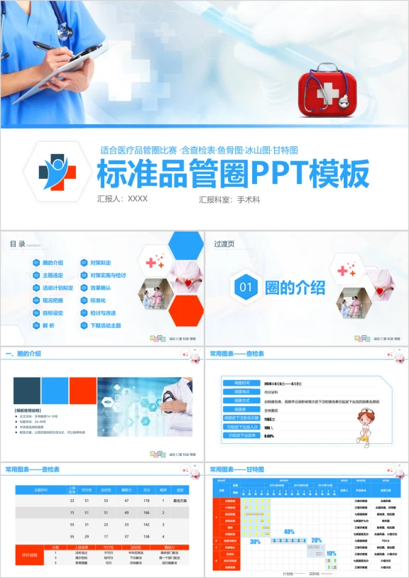 手术科标准化品管圈ppt（图表完整）