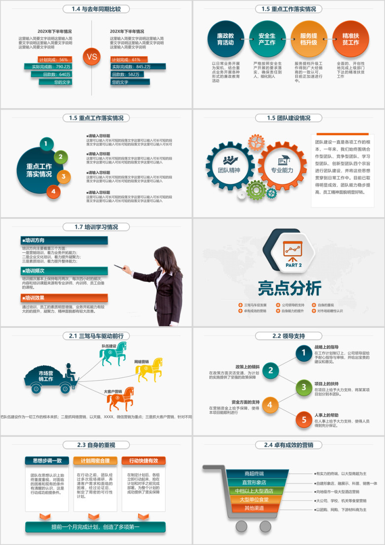 工作总结汇报部门述职工作报告ppt