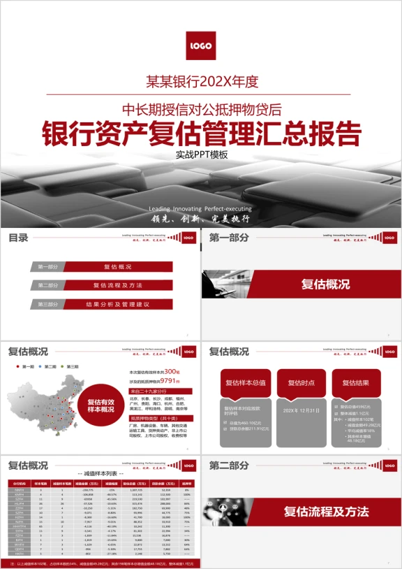 某某银行资产复估管理汇总报告ppt模板