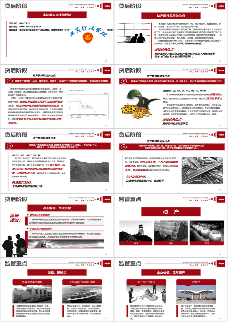 某某银行资产复估管理汇总报告ppt模板