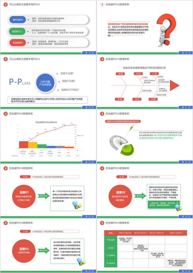 含PDCA循环管理系统培训ppt