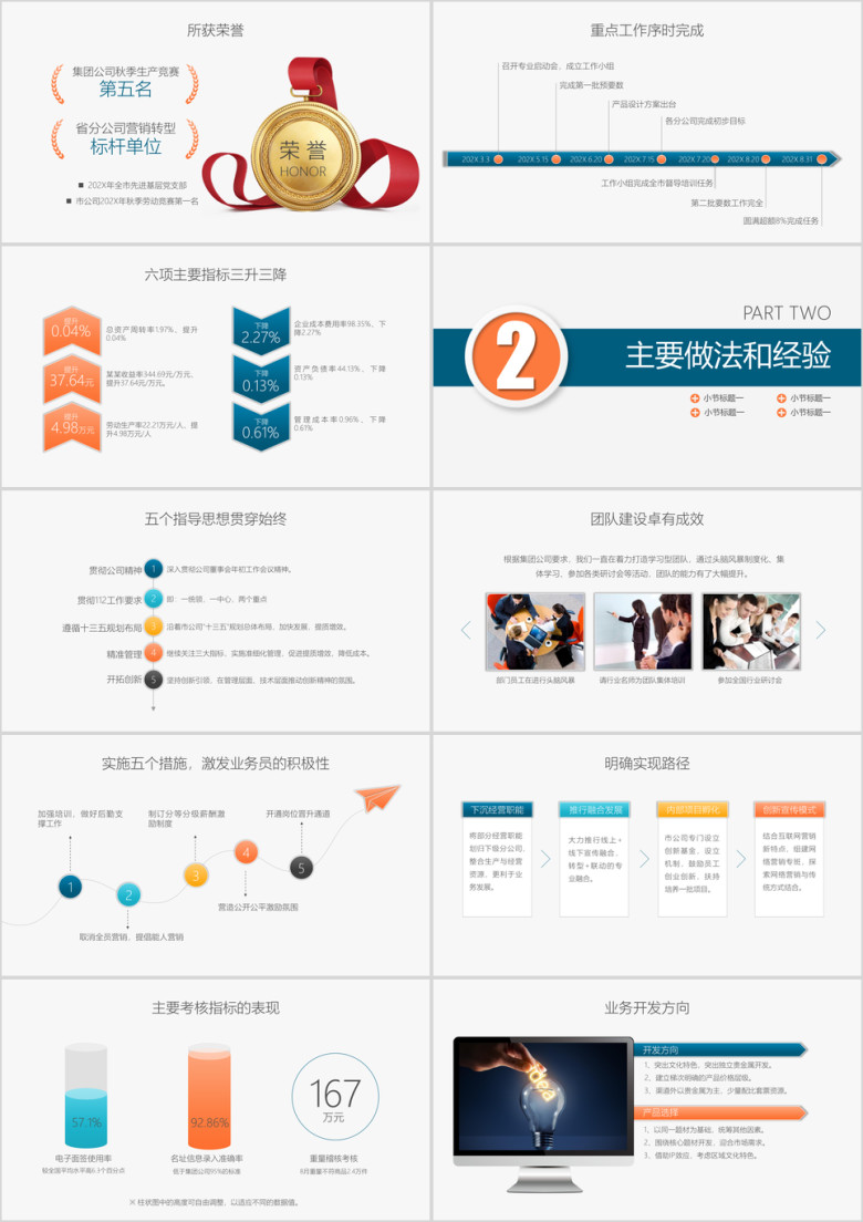 工作总结汇报工作报告年狗年年终总结部门述职ppt