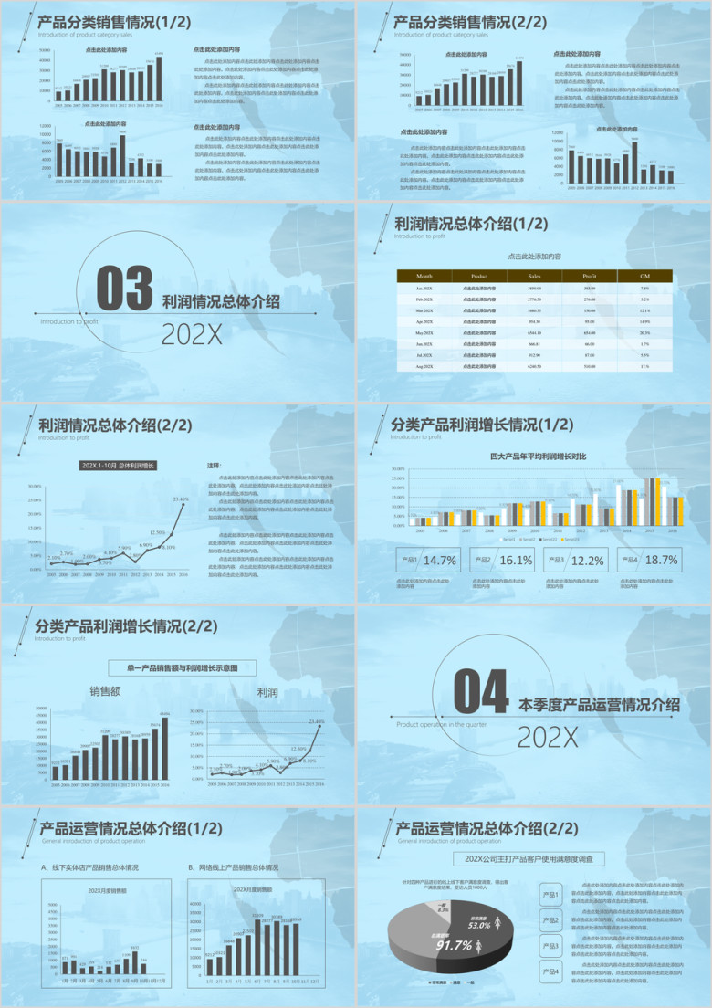 市场销售年度工作计划总结报告ppt模板