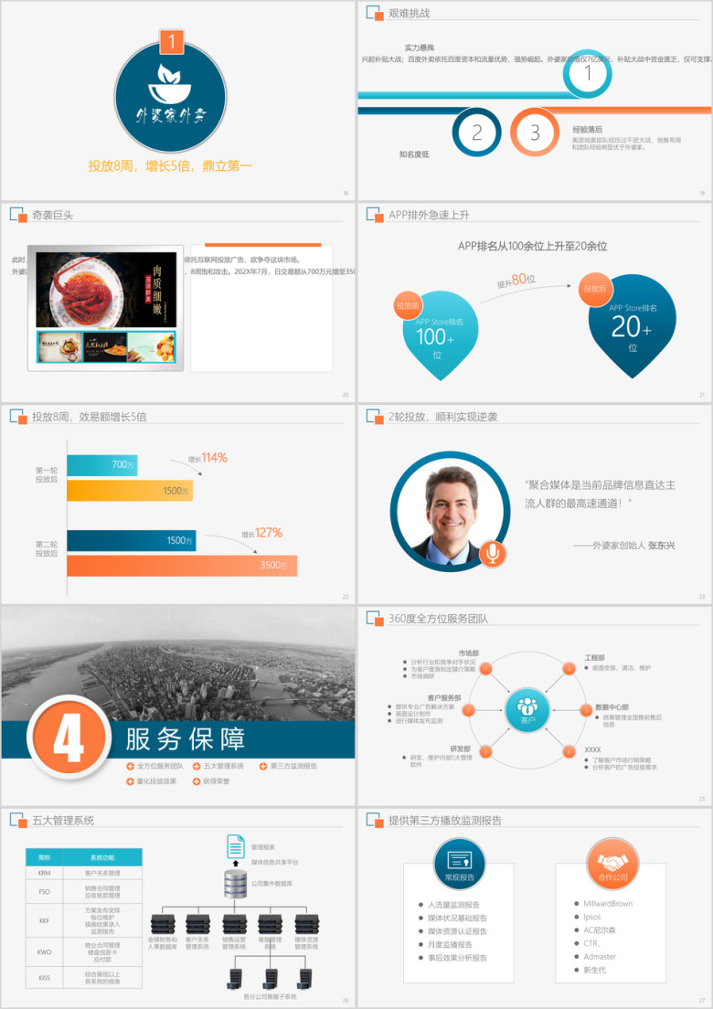 商务路演公司简介企业介绍业务推介渠道合作ppt
