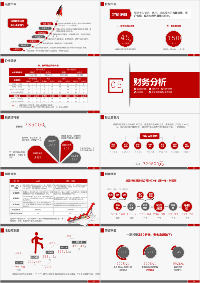 简约创业计划书商业项目计划书创业大赛ppt