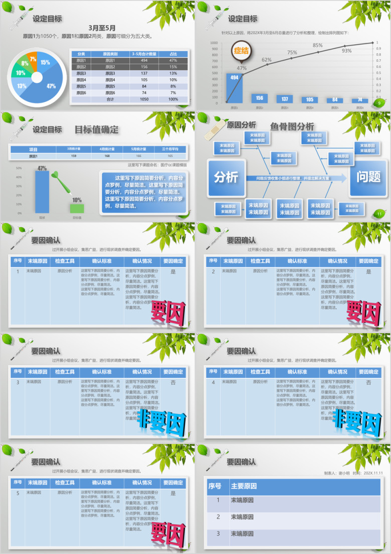品管圈医疗QC课题ppt