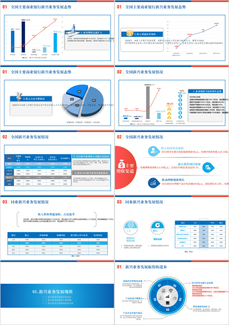 银行金融业务发展现状与观望业务总结ppt