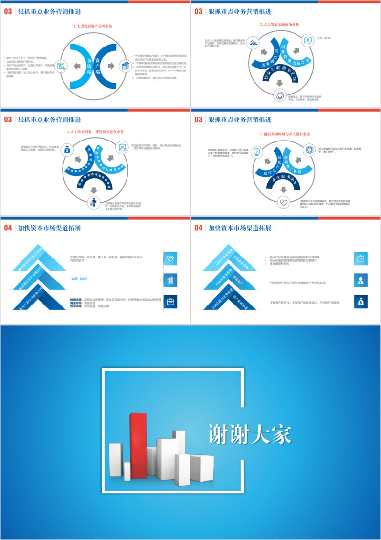 银行金融业务发展现状与观望业务总结ppt