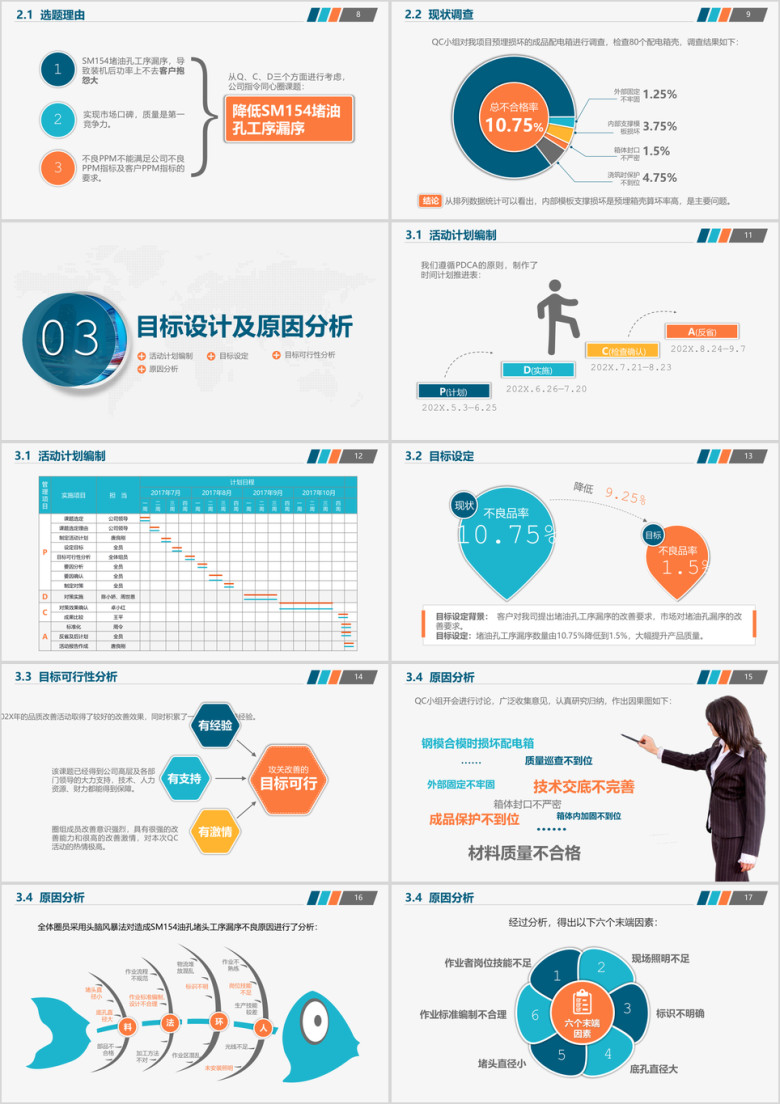 简约实用QC小组工作成果汇报品管圈工作汇报商务ppt