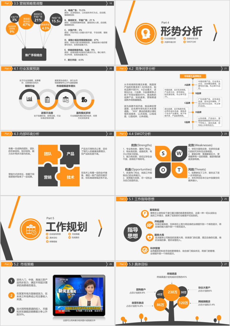 工作总结汇报工作计划部门述职年狗年工作报告ppt