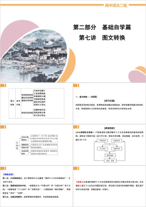 高中语文2020届二轮复习《图文转换》教学课件