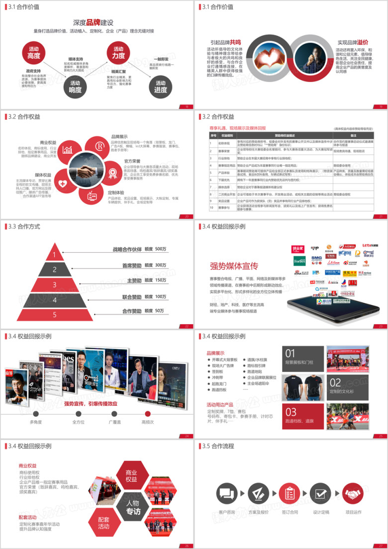 商务活动体育赛事集会展会项目赞助招商合作方案ppt