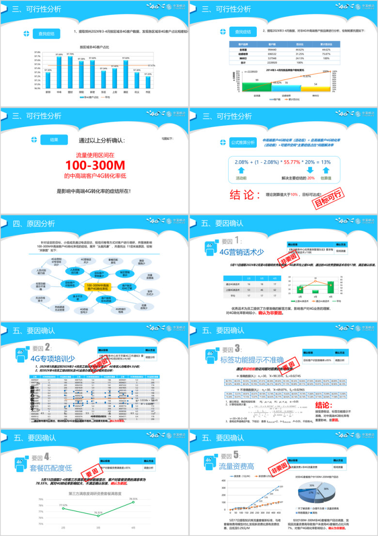 中国移动分公司管理提升品管圈QC发布ppt