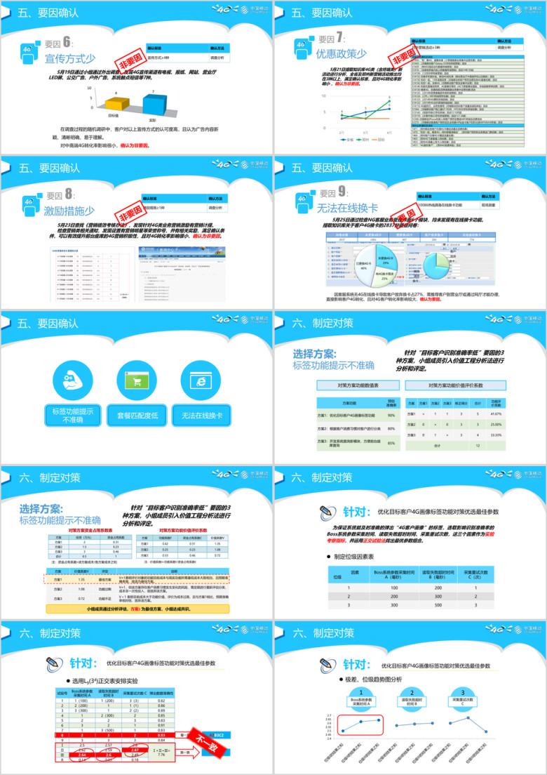 中国移动分公司管理提升品管圈QC发布ppt