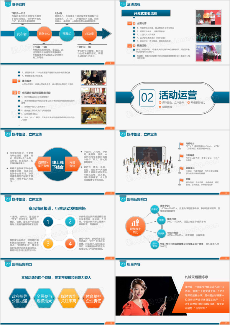 商务赛事活动招商合作方案商业推广ppt