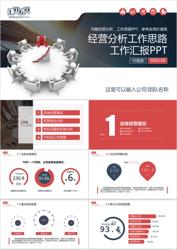 公司团队经营分析财务工作销售工作汇报工作总结ppt