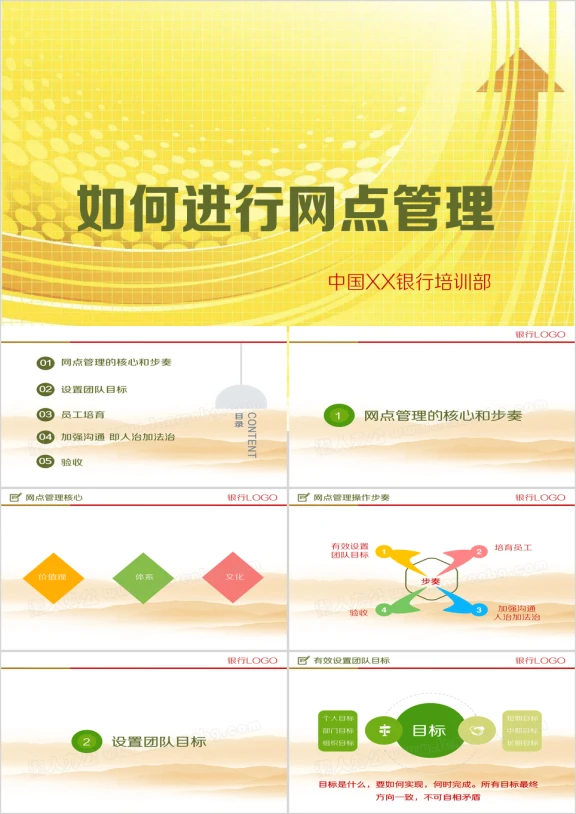 银行网点管理销售营销完整框架培训模板ppt
